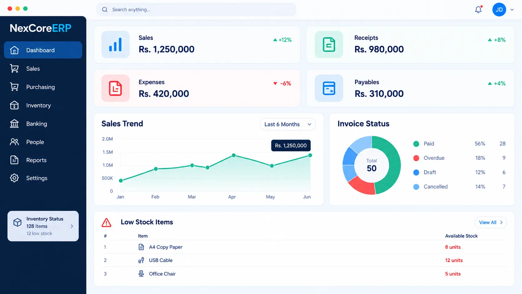 NexCoreERP business dashboard with sales, receipts, expenses, payables, sales trends, invoice status and low stock alerts